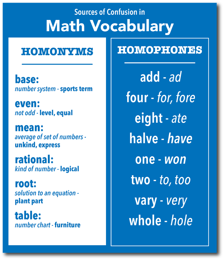 MATHS VOCABULARY DEFINITION visual data 4
